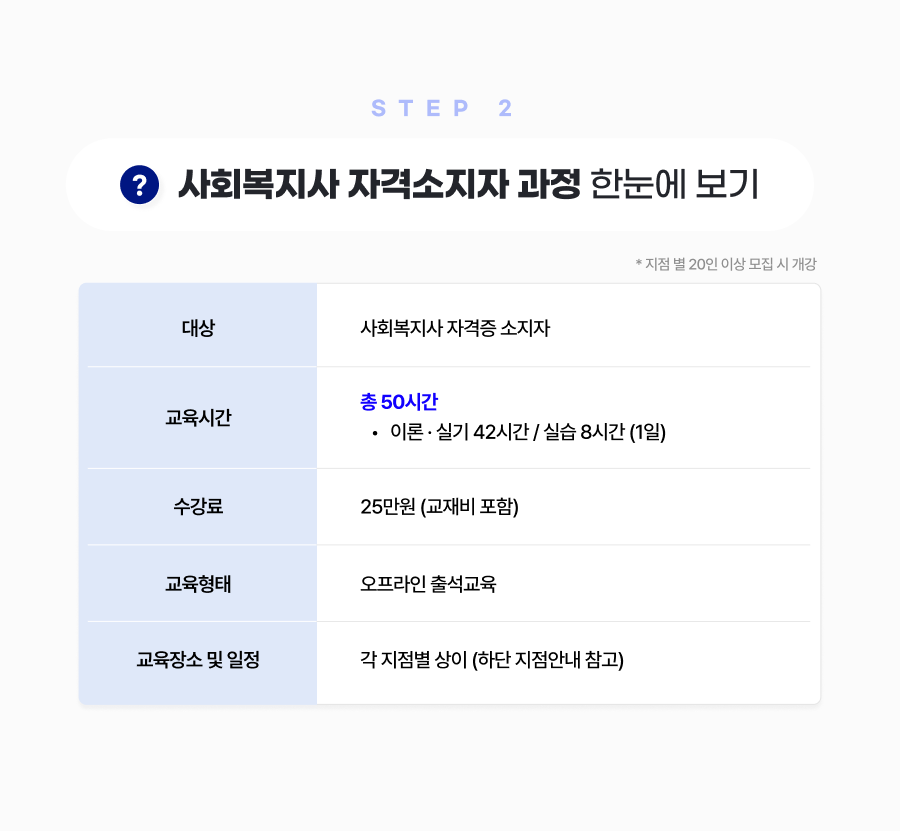 사회복지사 자격소지자 과정 한눈에 보기